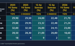 ForInvest Enflasyon ve Dolar/TL Anket Sonuçları: Ağustos ve 2025 Yılı İçin Beklentiler