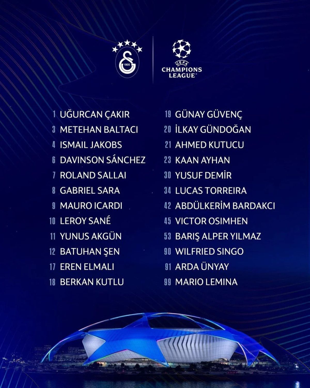 Galatasaray’ın Şampiyonlar Ligi Bildirimi ve Oyuncu Kadrosu Detayları