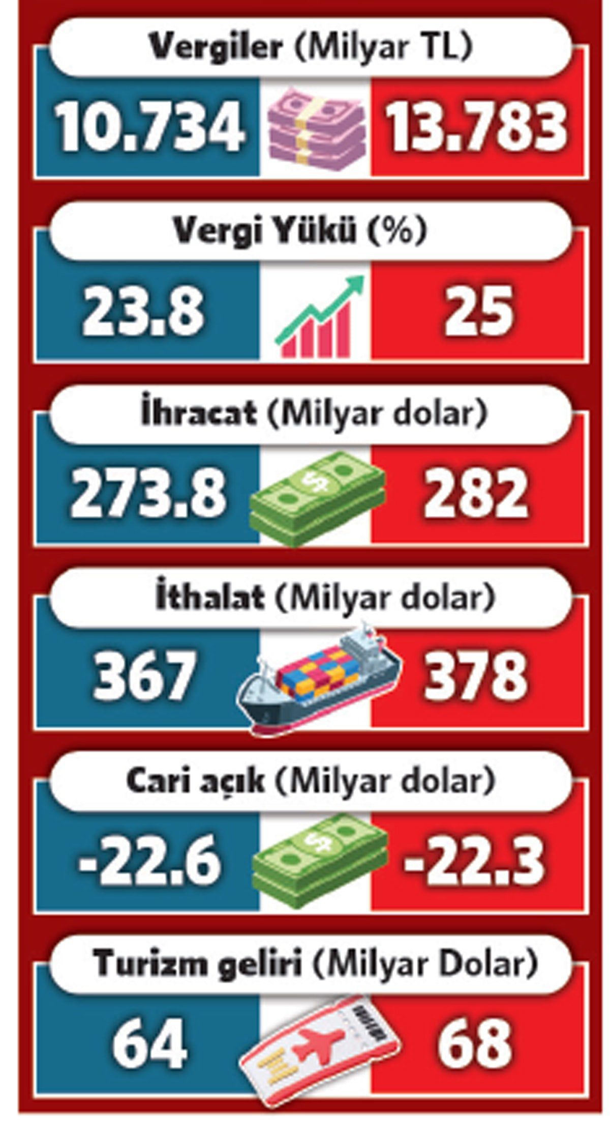 OVP’deki Gözden Geçirme: Pembe Hedefler Geride Kaldı, Yük Vatandaşa Biniyor