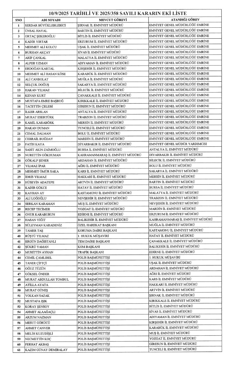 Resmi Gazete'de Emniyet Teşkilatında Yapılan Atama Değişiklikleri