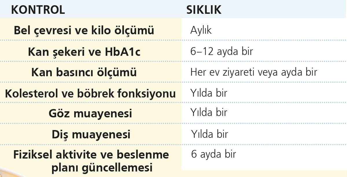 Diğer önemli başlıklar