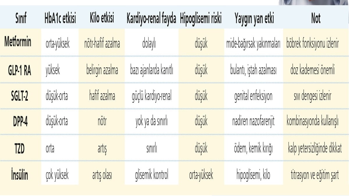 Yaşlılarda Diyabet Yönetiminde Hasta Odaklı Denge: 50 Yaş Üstü İçin Pratik Rehber