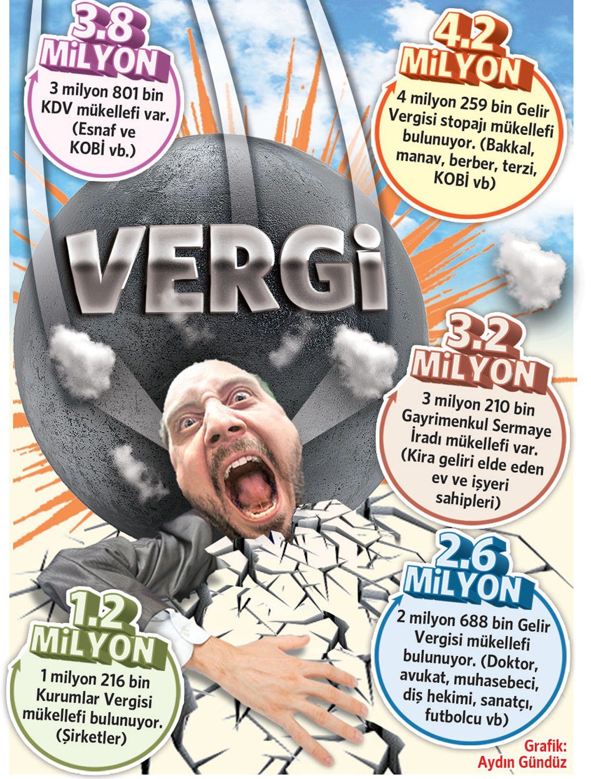 Yılbaşından Bu Yana Vergi ve Harçlarda Yapılan Özel Düzenlemeler: Zam Fırtınası ve Etkileri